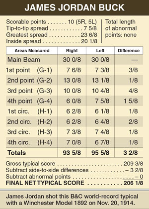Deer Score Chart